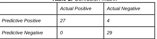 Table 1: Confusion Matrix 