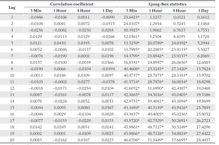 table tested random walks of RW2 and RW3 type for 