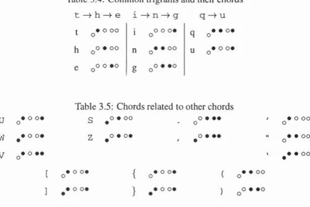 Table 3.4: Common trigrams and their chords