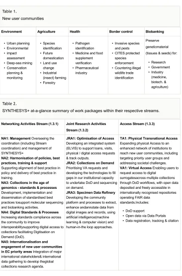 Table 1. New user communities