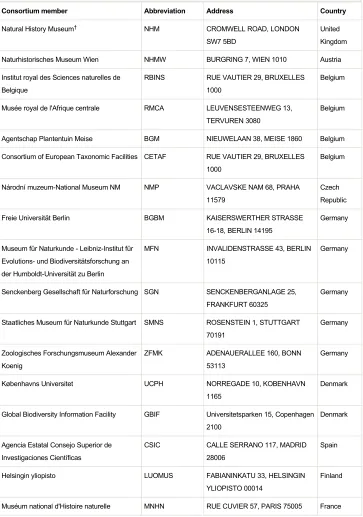 Table 3. Members of the consortium. †The project coordinator, *this project partner formally withdrew