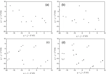 Fig. 3The measure of visit to the basins of memory attractors of the network with and without controlaxis denotes the attractors of 4 stored patterns and their reverse patterns