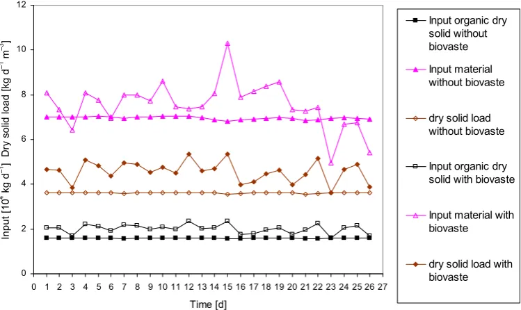 Fig. 2. Given the large fermentor volume (4 400 m3), 