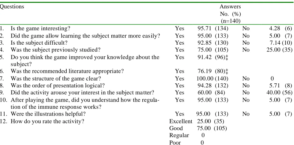 Table 1 Evaluation of instrumental materials for 