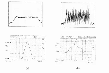 Figure 4.6 The optical intensity of an 8-bit sequence o f ONES and spectra for 20Gb/s NRZ channel after 560km of DSF with (a) normal and (b) anomalous dispersion, from [102] .