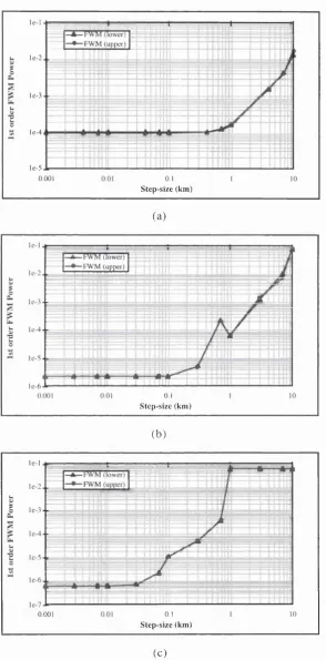 Figure 3.2 U pper antd low er first order FW M  pow er (arb itrary  