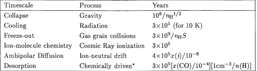 Table 1.3: Some important timescales. From Hartquist k  Williams 1998.