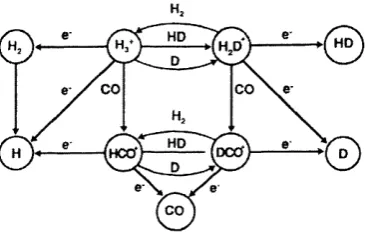 Figure 2.4: Diagram of HD formation, from Hartquist & Williams 1995.