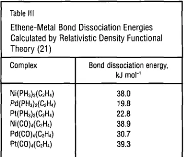 Table 111 Ethene-Metal Bond Dissociation Energies above) to underpin that statement. It is only necessary to record briefly some of 