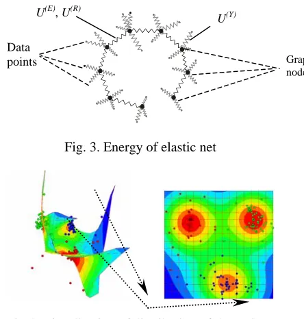 Fig.4. Visualization of distribution of datapoints,  coloring by density. 