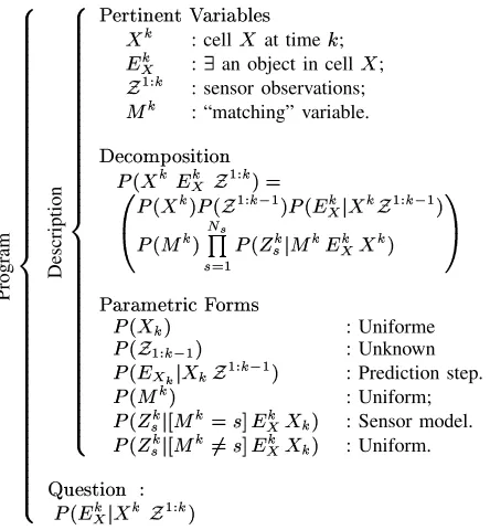 Fig 1 presents the Bayesian Program for the estimationzof the occupancy probability of a cell
