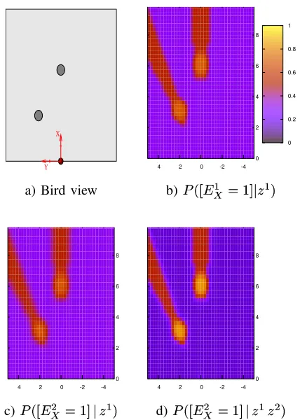Fig 3 shows ﬁrst results of estimation and predictionsteps, for a static scene. The upper left scheme depicts