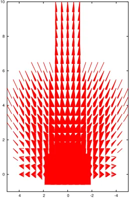 Fig. 6: Example of the cycab control.