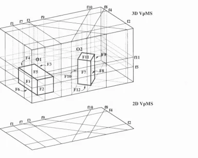 Figure 3.3: An example of the scene from Figure 3.1, and its 2D and 3D VpMS