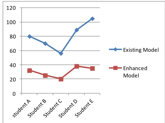 Table 1: Showing data obtained from EBSU modeling  