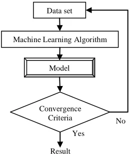 Figure 3: Overview of Iterative Algorithm  