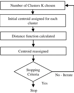 Figure 5 shows the plot of two of the trees generated random forest algorithm using rapid miner tool [71] for a sample dataset available in it