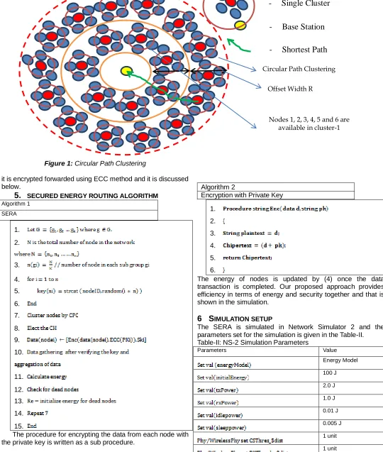 Figure 1:                                          Circular Path Clustering 