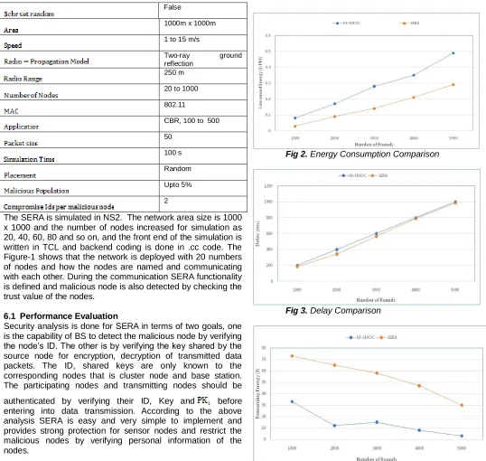 Fig 2. Energy Consumption Comparison  