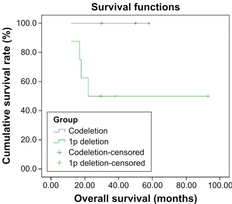 Table 1 clinical features of small-cell lung cancer patients