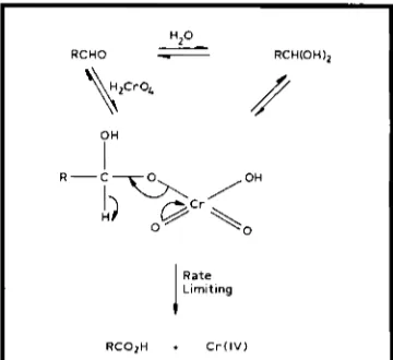 Fig. 1 diate The proposed ester interme- in ruthcuiuni oxide catalysed 