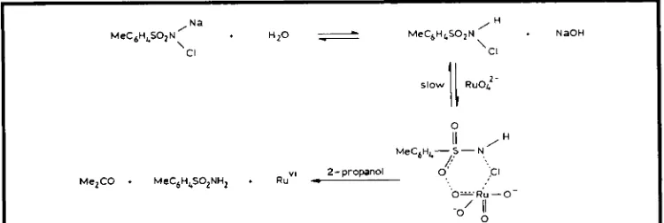 Fig. 5 oxidation Proposed mechanism for the activation of rutlienate 11y chloraniine-T, prior to the of propan-2-01 