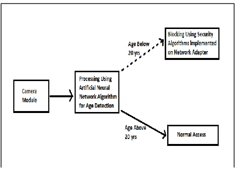 Fig 2.2  Rectangular features applied on face. 