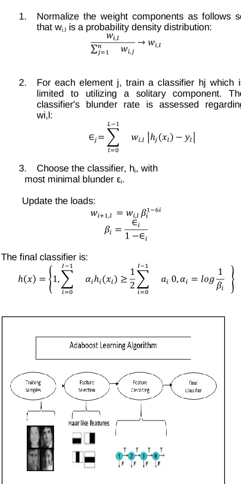 Fig 2.3  Adaboost Algorithm 