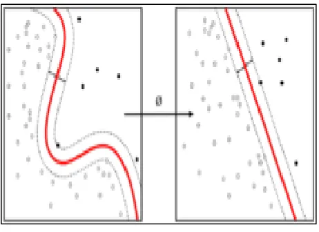 Fig 2.6: Hyperplane  