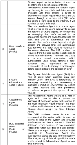 Figure 3. The functions of each agent are described in Table 1. 