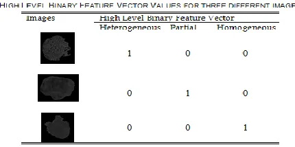 Fig. 2. Let f(i,j) denote the image pixel value at the pixel co-ordinates (i,j) and m1, m2, m3, m4 be the convolution kernels based on Law’s filter