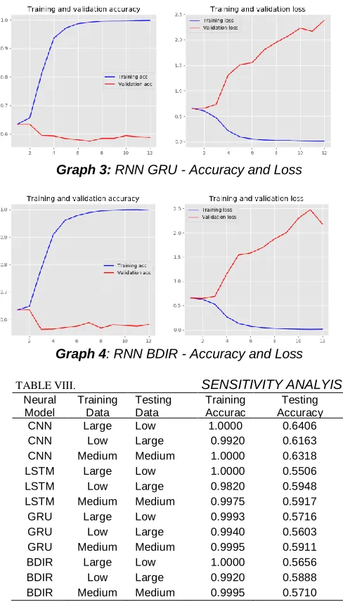TABLE VIII.  Neural Training 