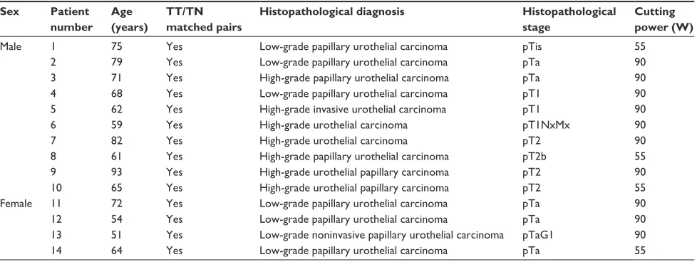 Table 1 clinical data of the patients enrolled in the study