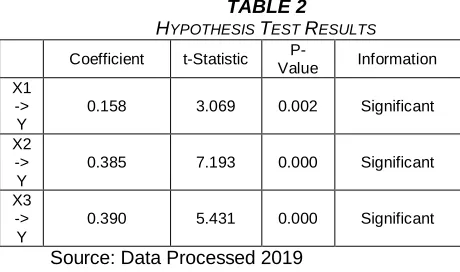 TABLE 2  YPOTHESIS TEST R