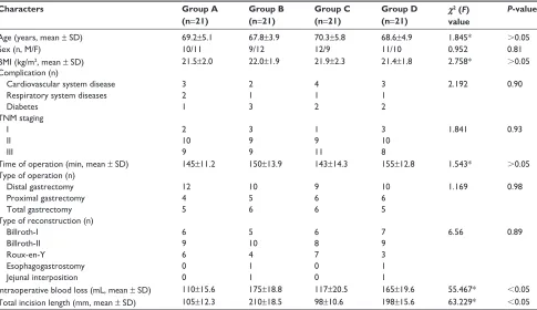 Table 3 comparison of postoperative recovery indicators between treatment groups