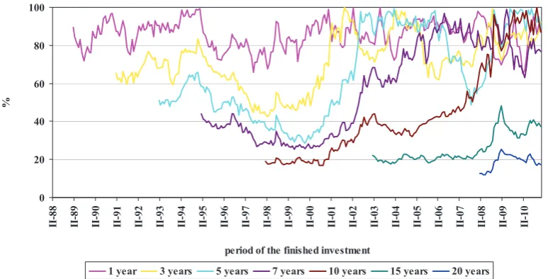 Fig. 14), it is obvious that the impact of a change of the 