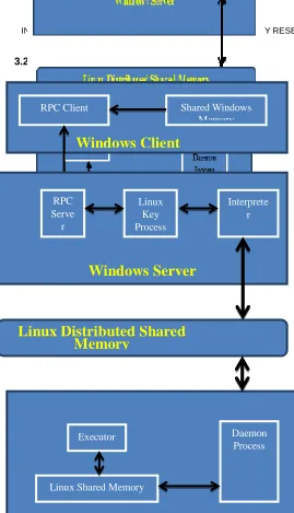 Figure 1 .Proposed Operating System Architecture of CGUW 