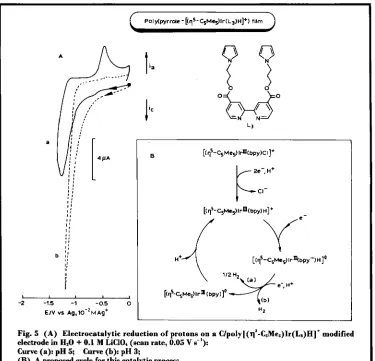 Fig. 5 (A) Electrocatalytic reduction of protons on a C/~OI~[(~~--C~M~~)I~(L.)H]~ modified electrode in H20 + 0.1 M LiClO