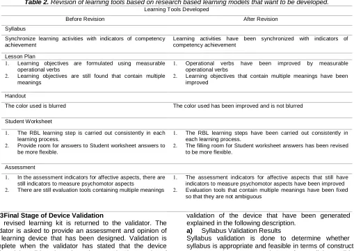 Table 2. Revision of learning tools based on research based learning models that want to be developed