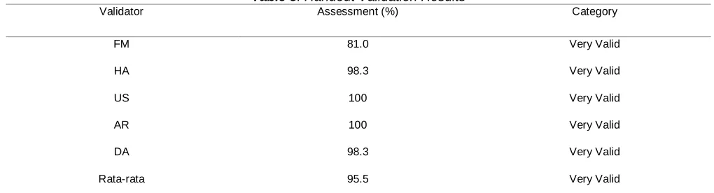 Table 5 . Handout Validation Results Assessment (%) 