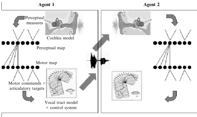 Fig. 4.3 Overview of the architecture of agents in the artiWcial world