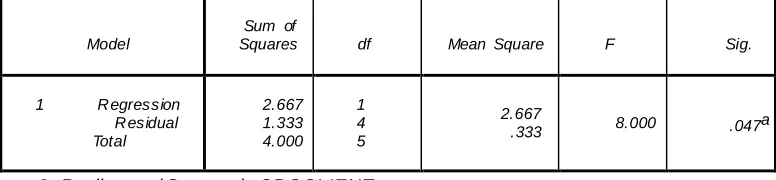 Table 2.9 Coefficients  
