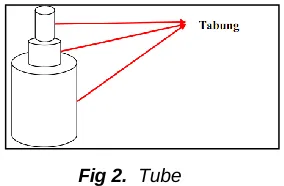 Fig 1. Stupa in Temple 