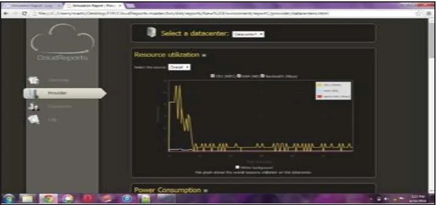 Fig. 4. Cloud reports resource utilization Graph 