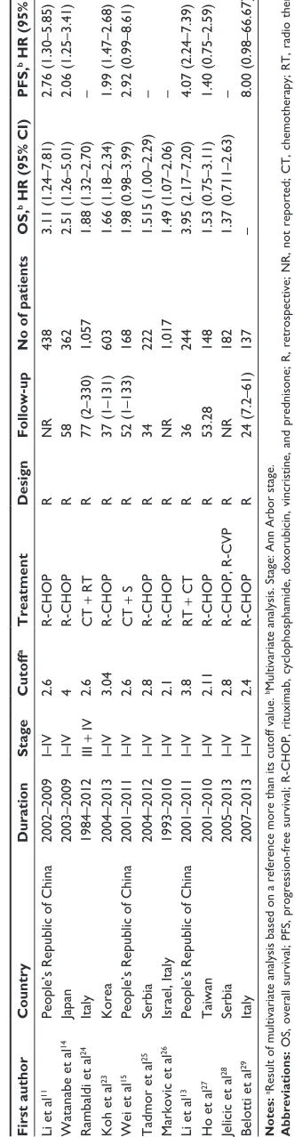 Figure 2). Thereafter, subgroup analysis was performed 