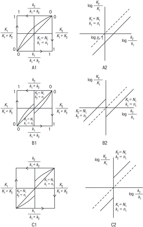 Fig. 2. The patterns of behavior predicted by RIMS
