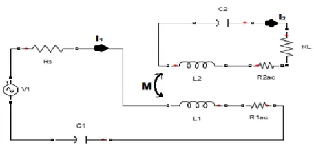 Fig 6:  An equivalent circuit model for series-series inductive power transfer  