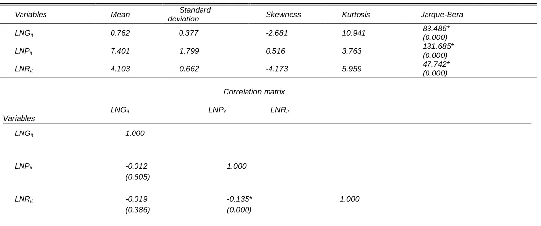 Table 4.1 Summary Statistics  