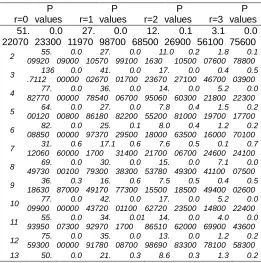 Table 4.4  Larsson’s Heterogeneous Panel Co-integration  