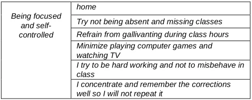 Table 4 Themes and Core Ideas onInsights that Student can 